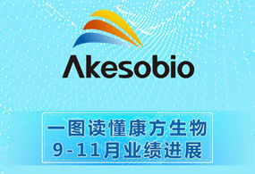 一图读懂：2H2020不断提速的Ebpay生物