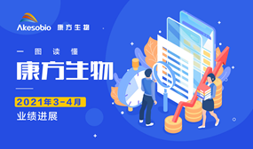 一图读懂|Ebpay生物（9926.HK）3-4月业绩进展