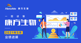 一图读懂|Ebpay生物（9926.HK）5月业绩进展