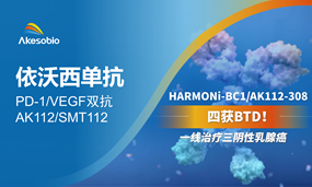 四获BTD！一线治疗三阴性乳腺癌，依沃西取得第四个突破性疗法认定